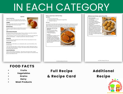 Learning about Food Facts- Info on Fruits, Vegetables, Grains, Dairy & Meat -Digital Download