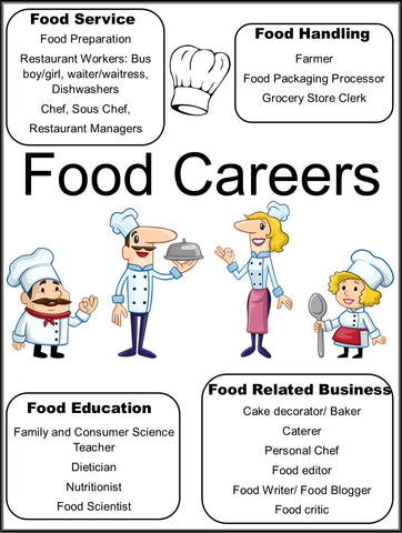 Culinary Careers- Exploring Food Careers-Digital Download – Kids ...