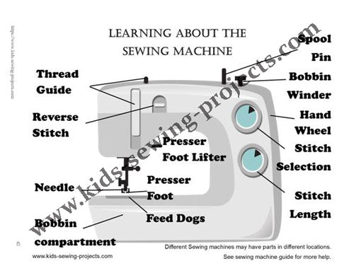 Learn to Sew Bundle Sewing Curriculum Set-Digital Download